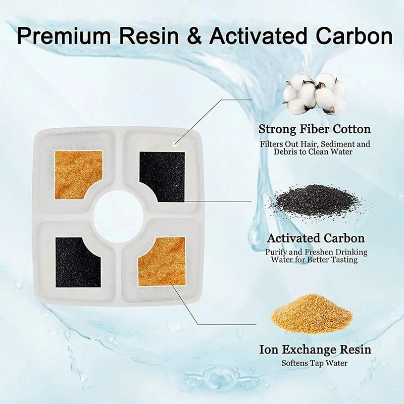 1/4pcs Pet Water Fountain Filters – Replacement Filters for Cat & Dog Water Dispensers