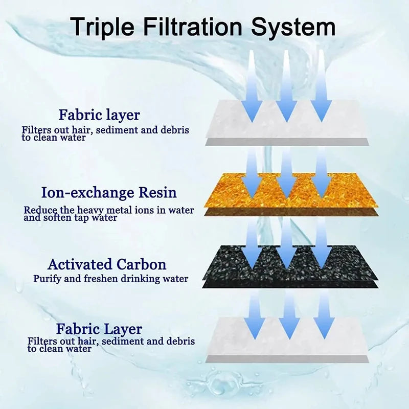 1/4pcs Pet Water Fountain Filters – Replacement Filters for Cat & Dog Water Dispensers
